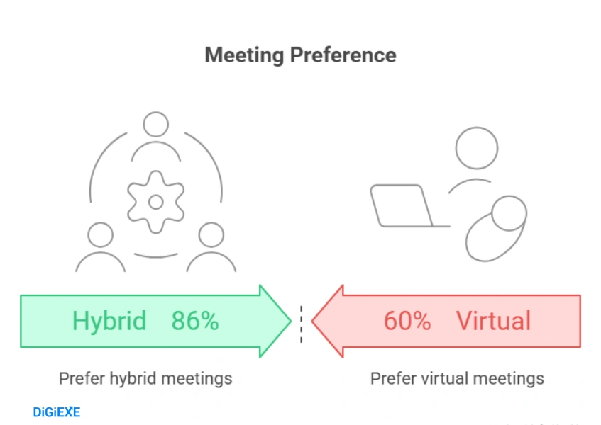 Virtual, Hybrid, and In-Person Meetings