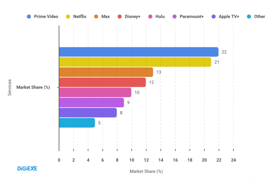 Prime Video: Streaming Entertainment
