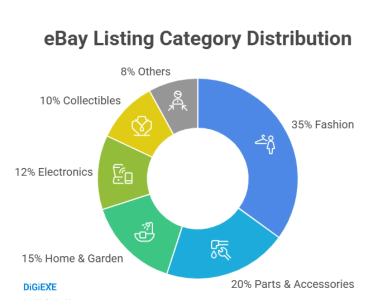 eBay Listings Landscape