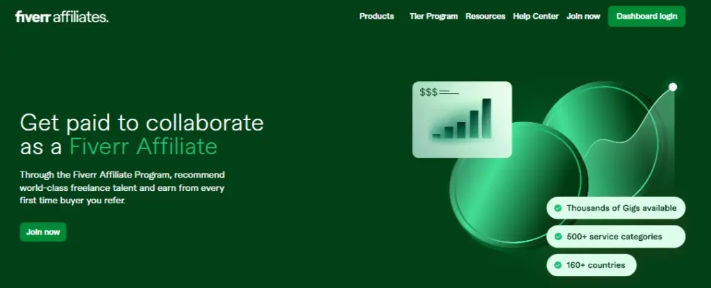 Fiverr Affiliate Program