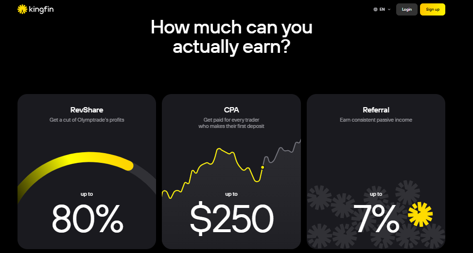 Commission Structure: Four Models Explained