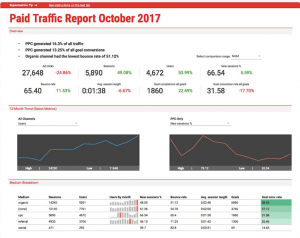 Supermetrics-Review-Gogle-Sheets-Reports