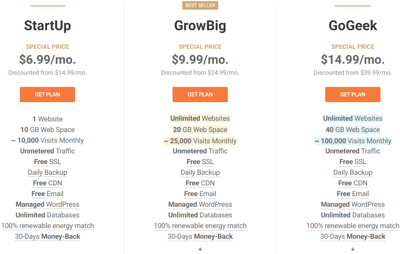 How Do I Migrate From Siteground To Cloudways: SIteGround- Pricing