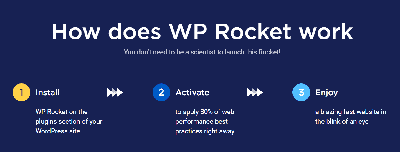 How does WP Rocket Work