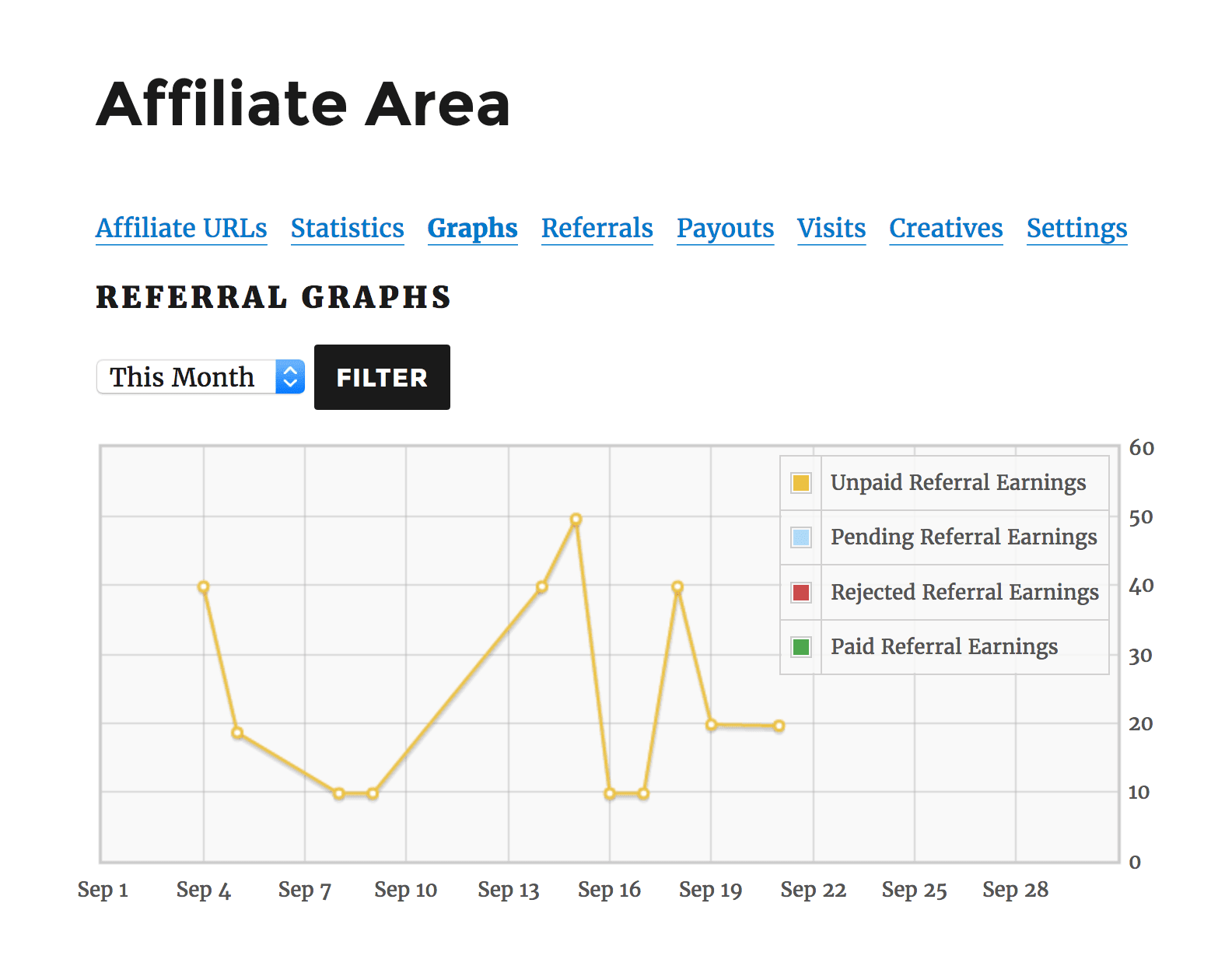 affiliatewp - Graph