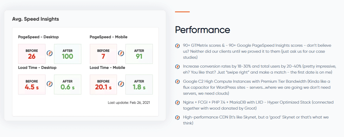 Performance Results of BionicWP Platform
