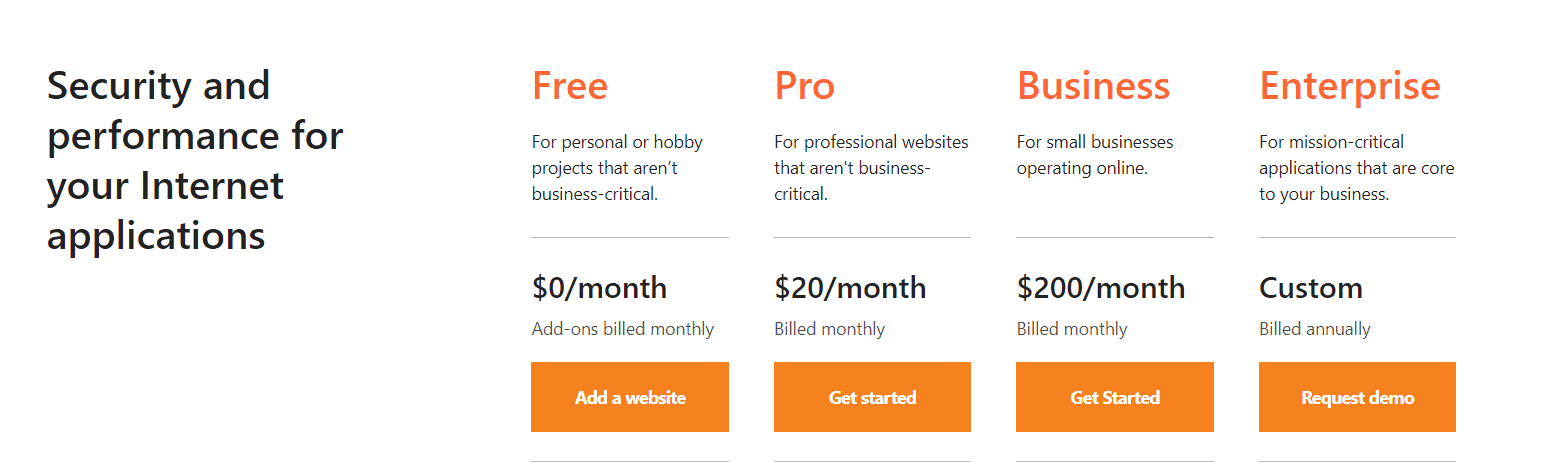 Cloudflare pricing