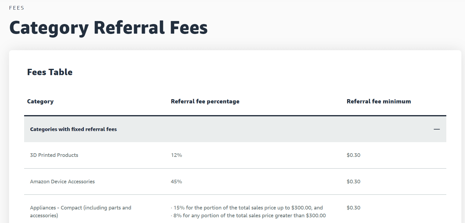 category fees