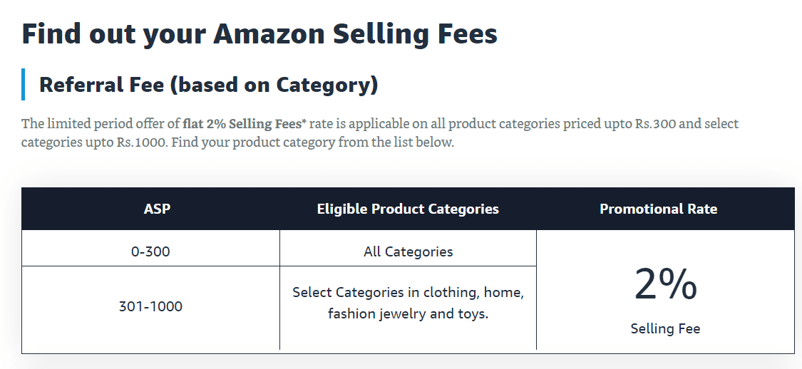 Know In Detail About Amazon FBA Fees - selling fees