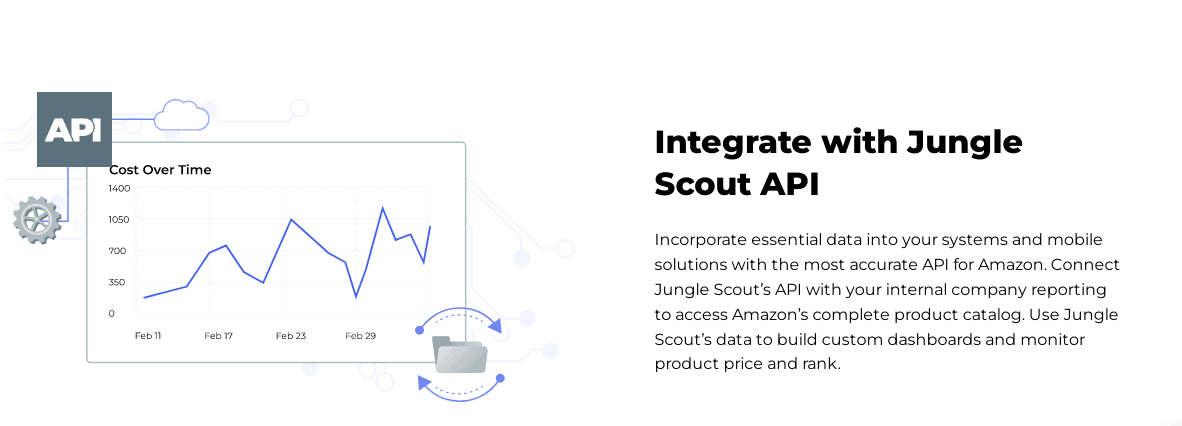 integration jungle scout API