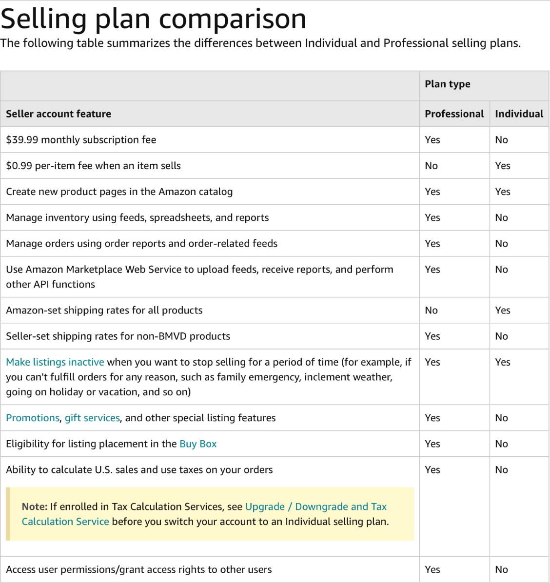 selling plan comparison