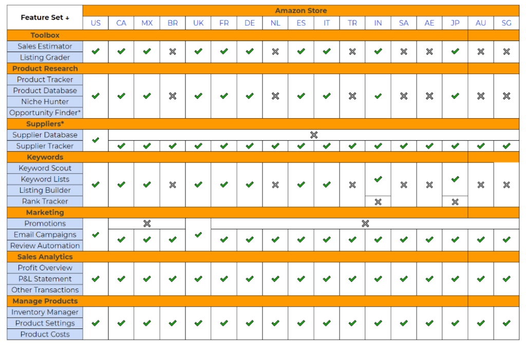 Jungle Scout Breakdown