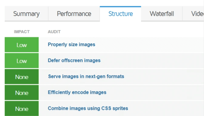 Ways To Optimize Images In WordPress
