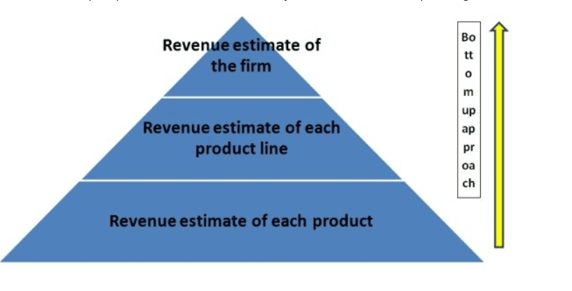 Supply Chain