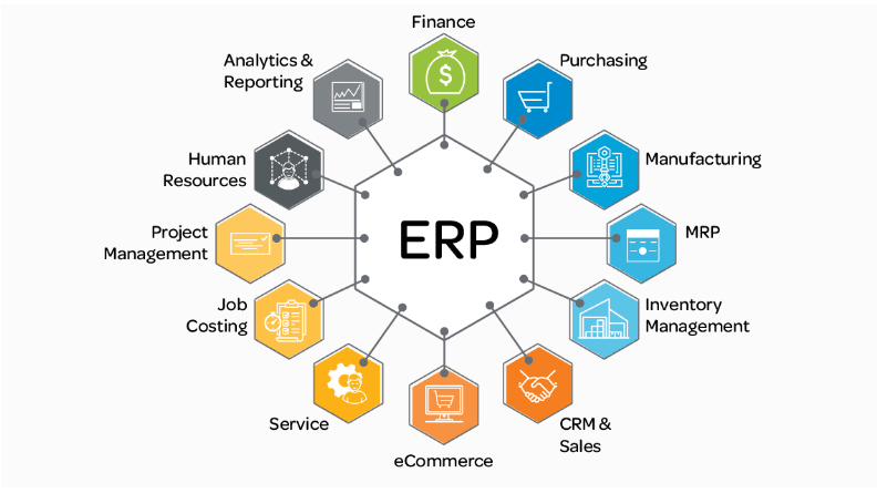 Enterprise Resource Planning (ERP)- Everything You Must Know 2024