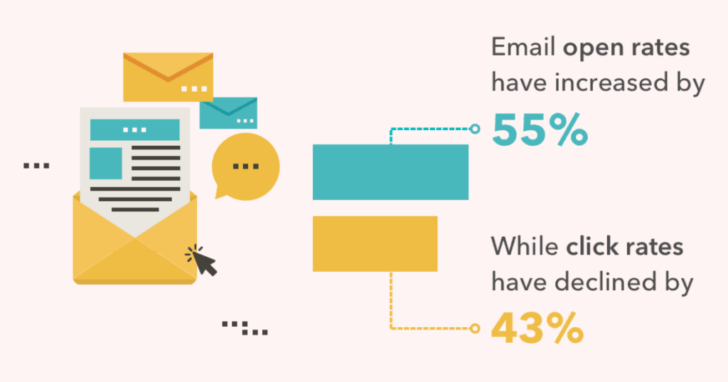 20 Email Marketing Stats 2024 How To Increase Sales?