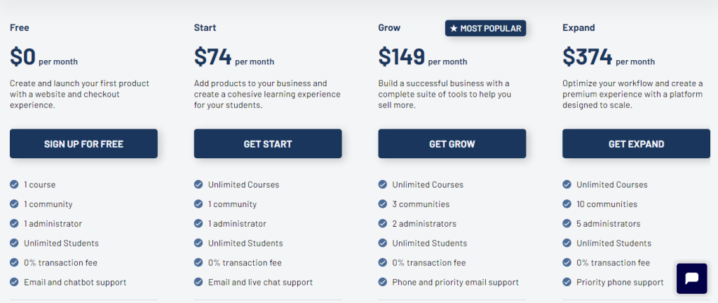 LearnWorlds Pricing Review 2024- Comparison Between Plans!