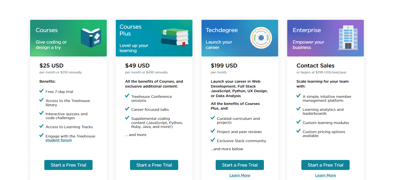 Treehouse Pricing