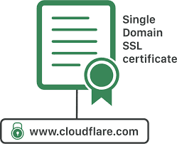 Single domain SSL certificate