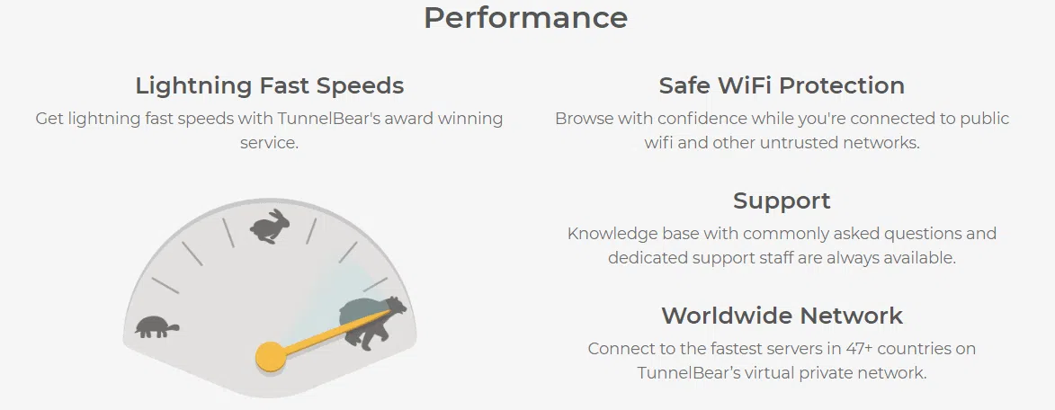 TunnelBear- Performance