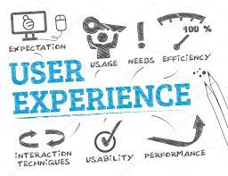 User experience in SEO