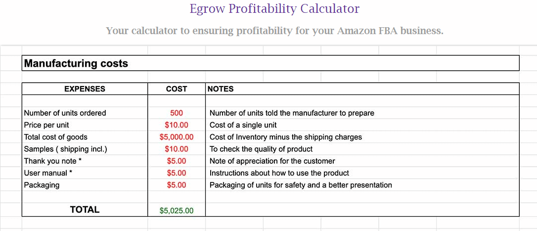 Profitability Checker