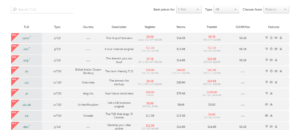 Namecheap domain registrar list