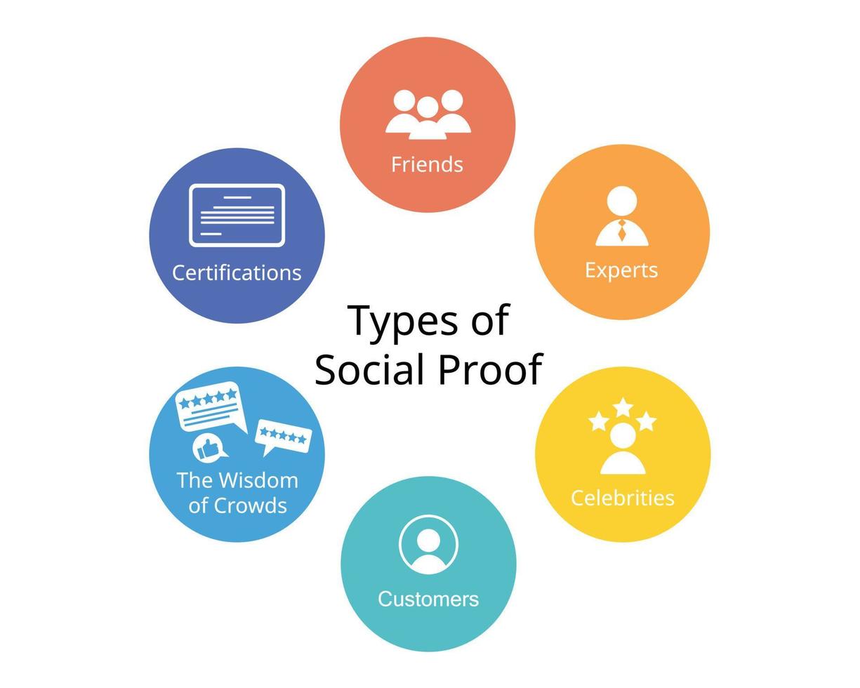 social proof and website