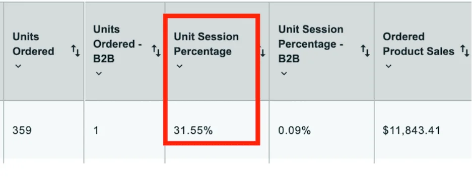 Conversion-Rate