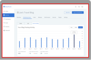 WP Engine Vs BlueHost 2024 🏆 Honest Hosting Comparison