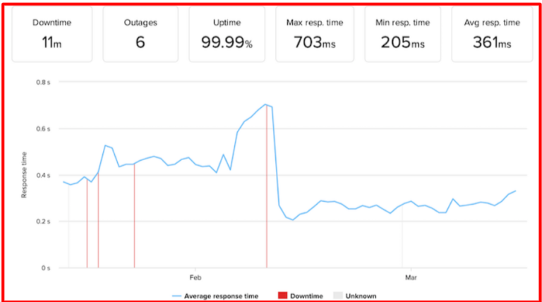 WP Engine Vs BlueHost 2024 🏆 Honest Hosting Comparison