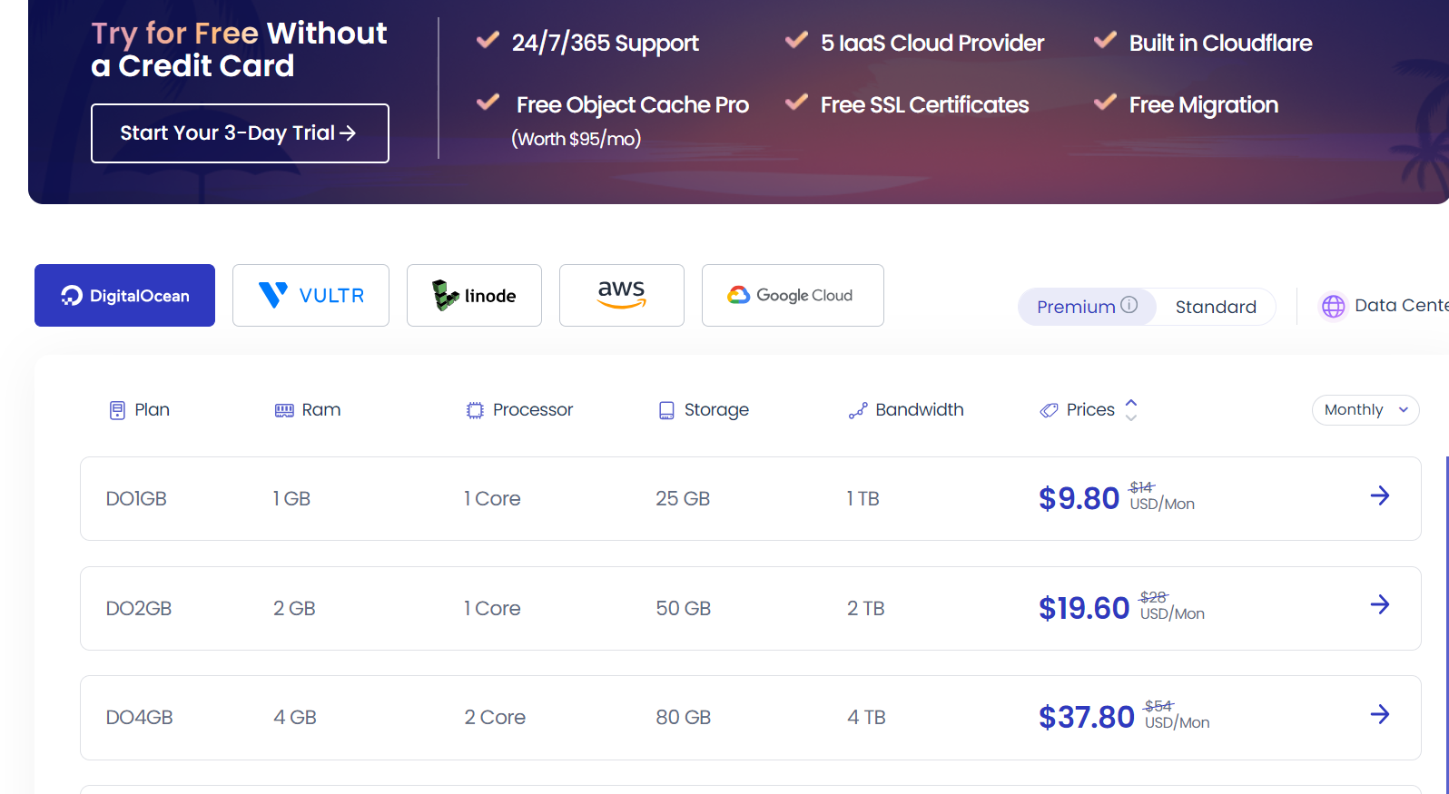 Cloudways Pricing