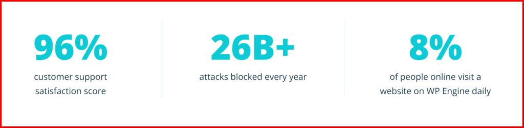 WP Engine Vs BlueHost 2024 🏆 Honest Hosting Comparison