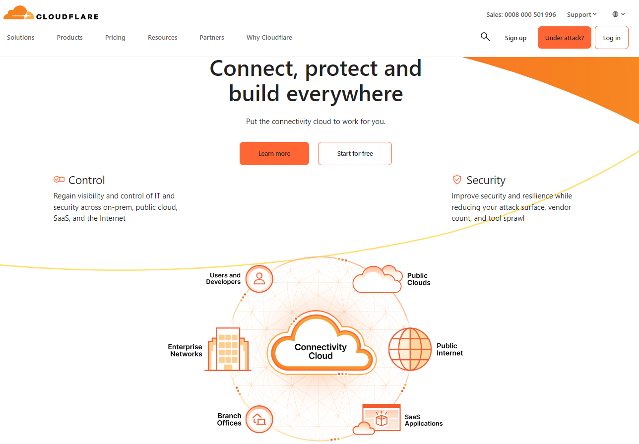 cloudflare overview