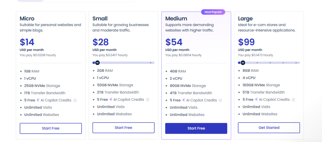 Digital Ocean- Pricing