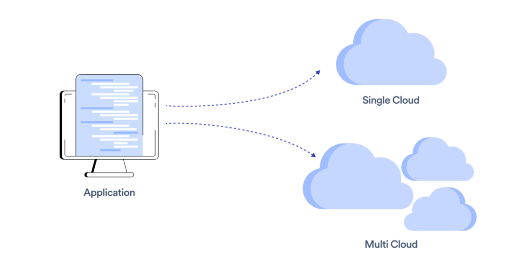 Cloudways CDN Multi-Cloud and Data Center Flexibility