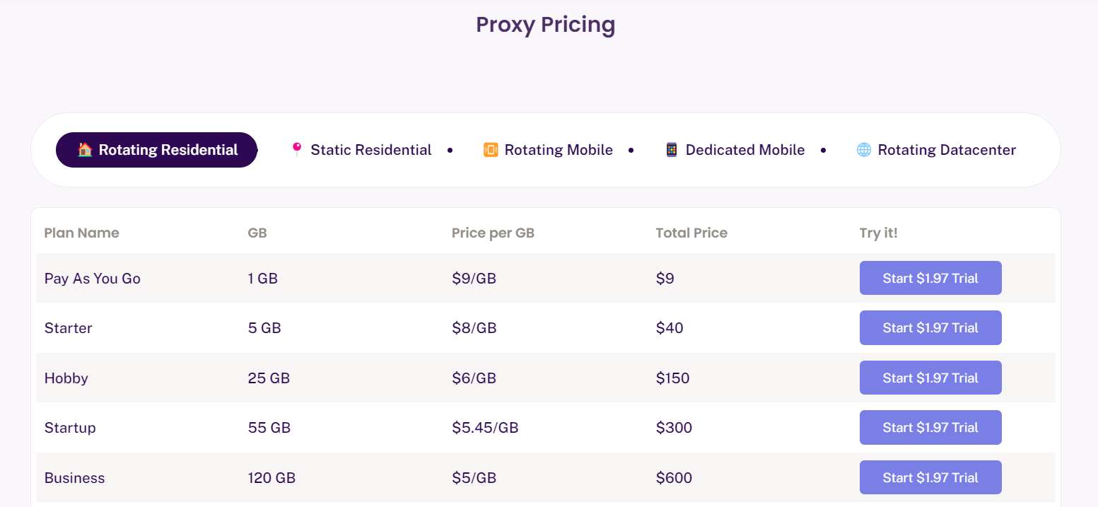 Proxyempire residential proxy pricing