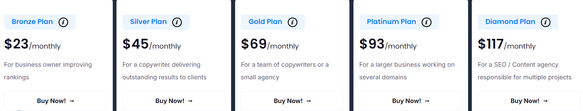 neuronwriter pricing