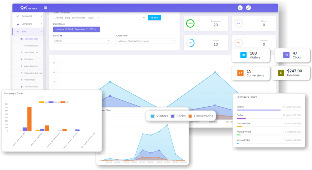 cpv lab Easy to Use and Integrate