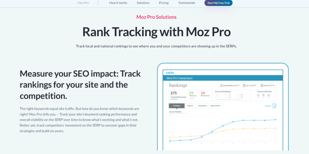 Moz Rank Tracker