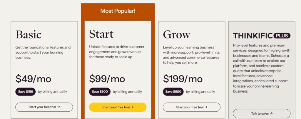 Thinkific pricing