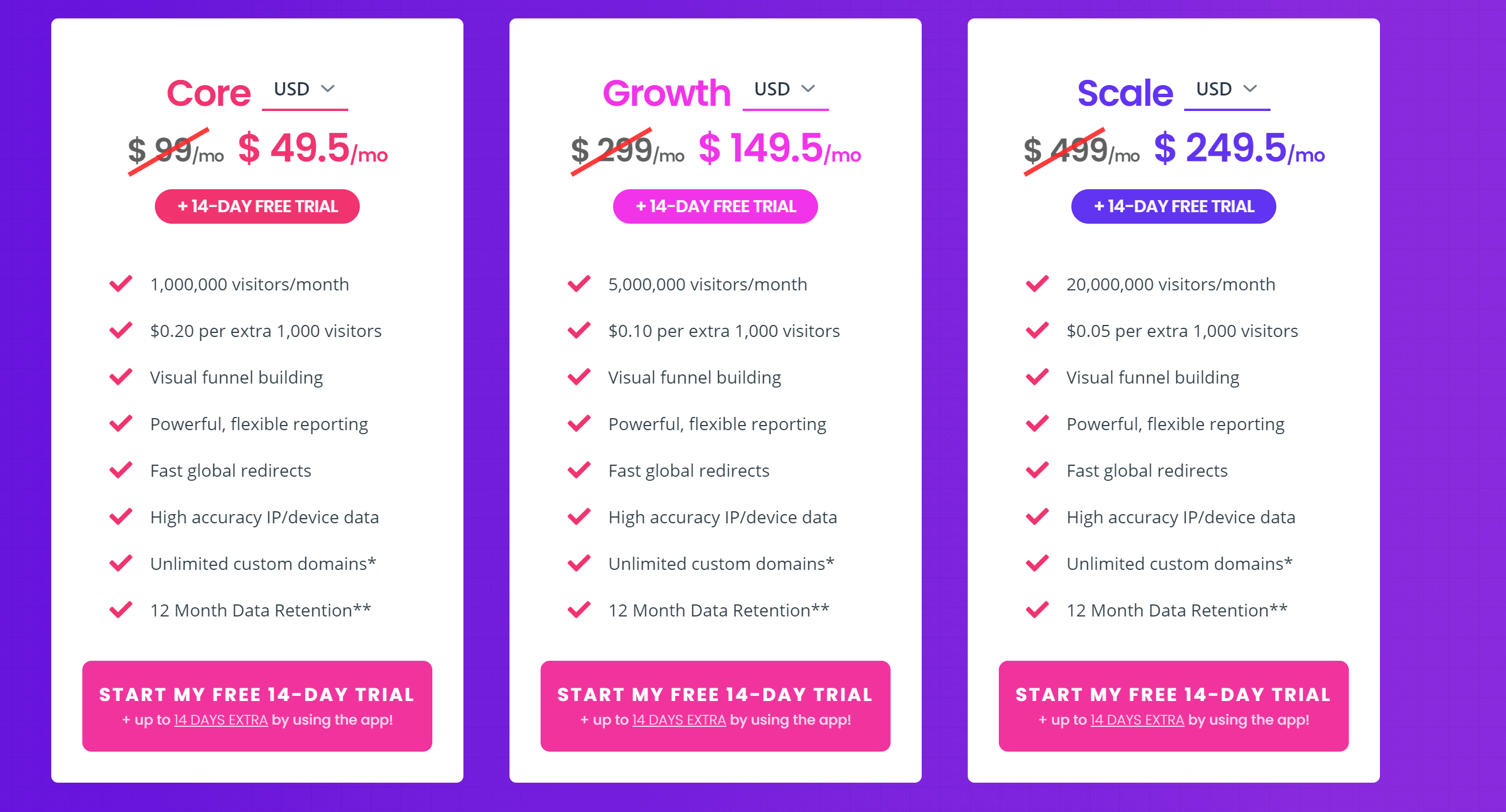 FunnelFlux pro pricing