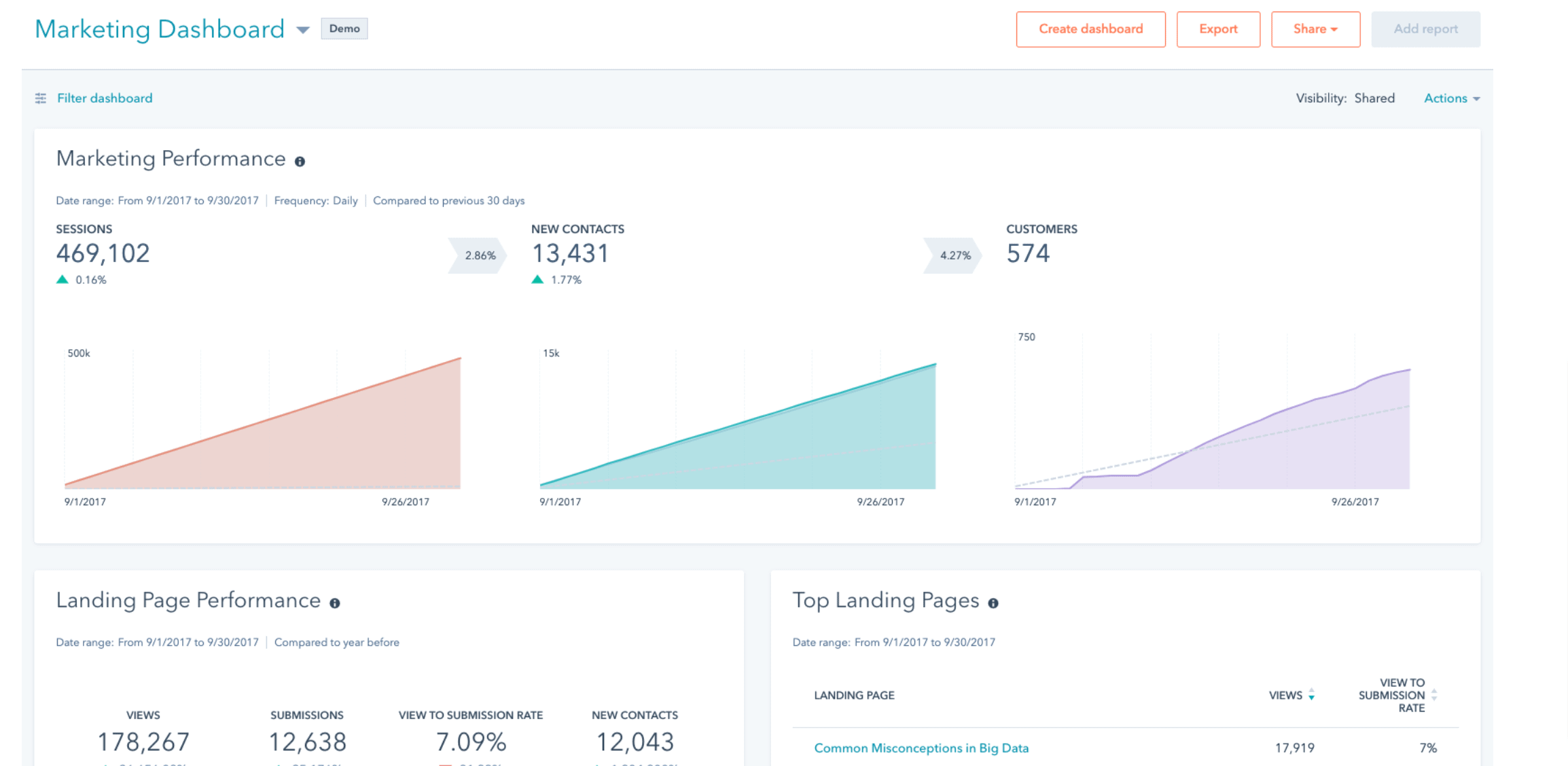 HubSpot Marketing Hub Reviews 2021 Details, Pricing, & Features