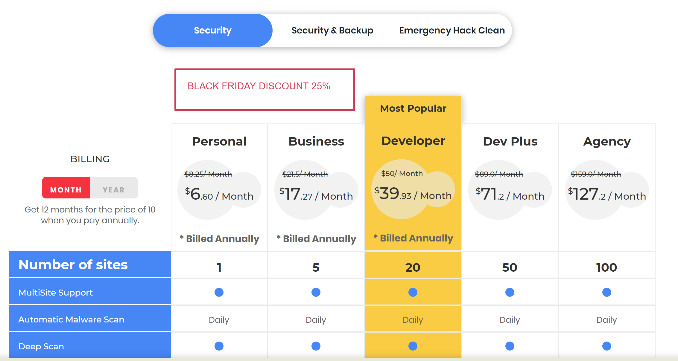 Malcare Black Friday Deals - Best Offer Here Malcare Black Friday Deals - Best Offer Here