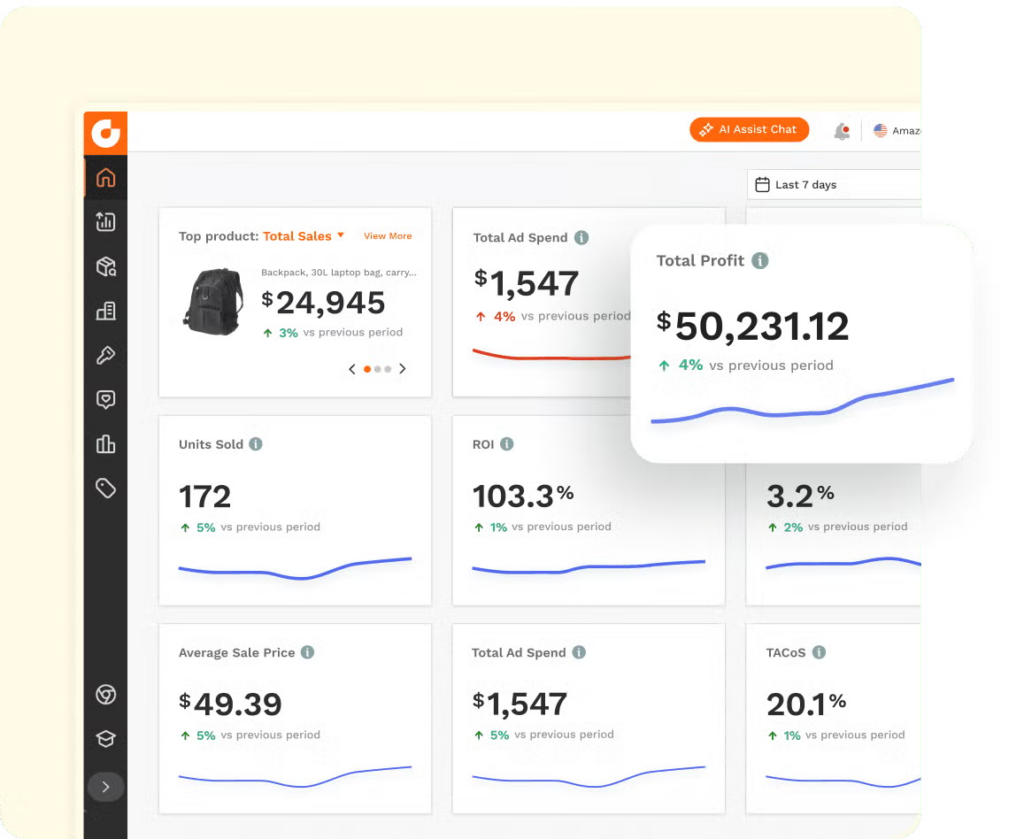 Sales and Profit Analytics