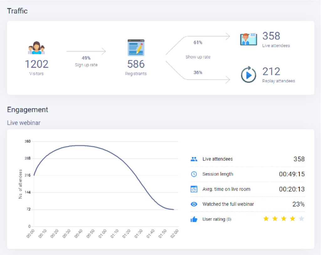 WebinarJam Analytics and Reporting