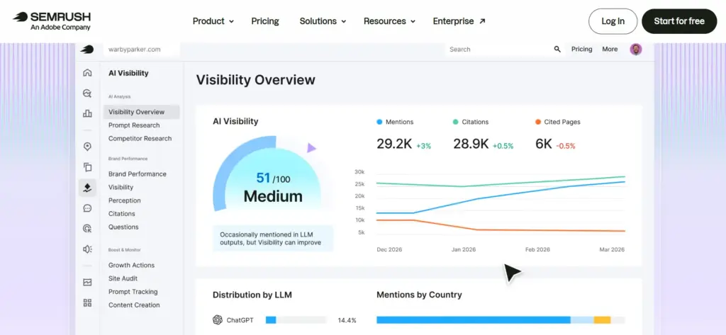 Semrush Analystics