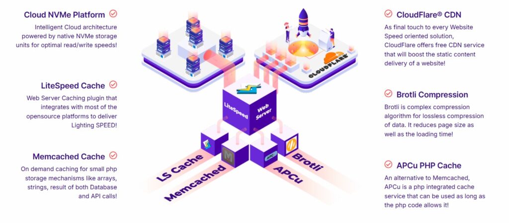 Caching for Optimal Speed