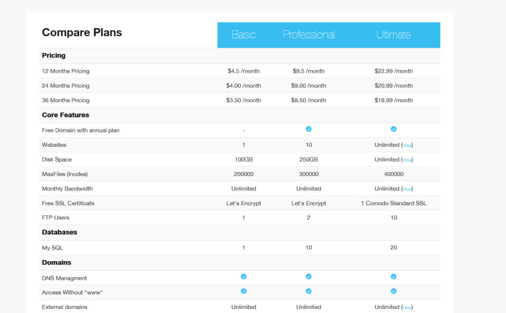Miss Hosting Coupon Codes: Pricing Plans