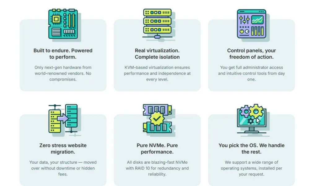 The.Hosting Key Features 
